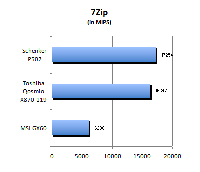 7-Zip