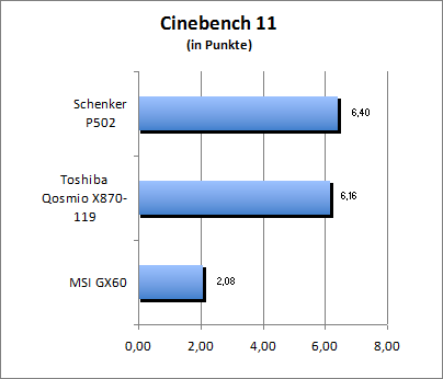 Cinebench 11