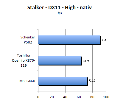 Stalker Benchmark