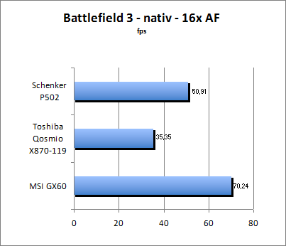 Streetfighter Benchmark