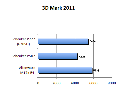 3D Mark 11