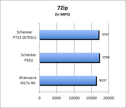 7-Zip