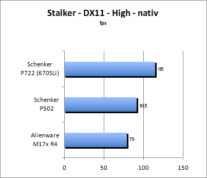 Stalker Benchmark