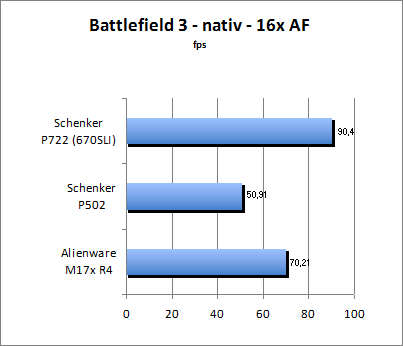 Streetfighter Benchmark