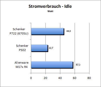 Akkulaufzeit Load