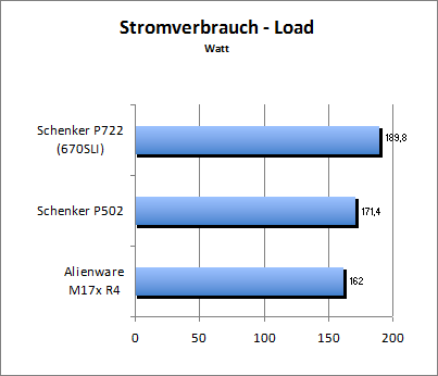 Akkulaufzeit Load