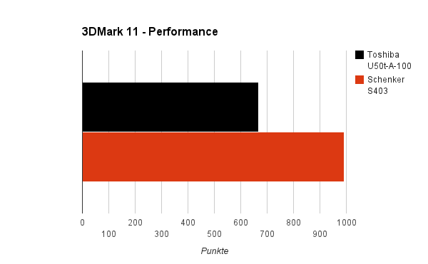 3dmark