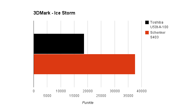 3dmark