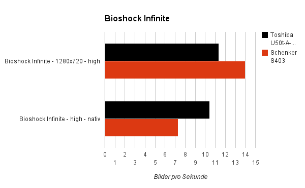 3dmark