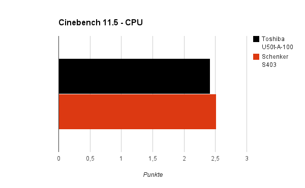 cinebench