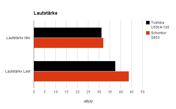 lautstaerke