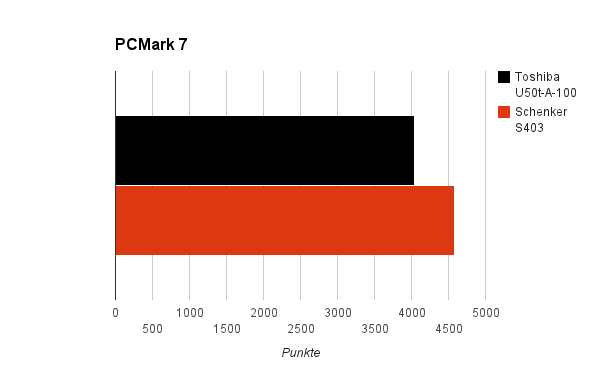 pcmark