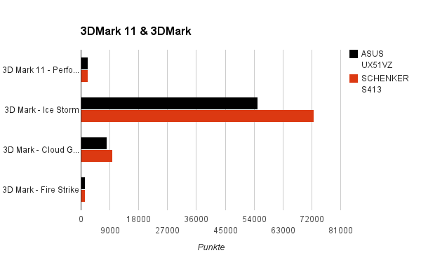 3dmark