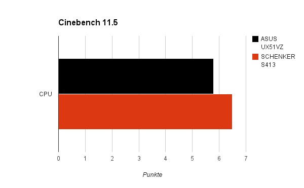 cinebench