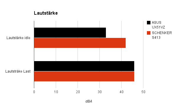 lautstärke