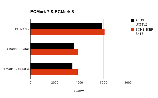 pcmark