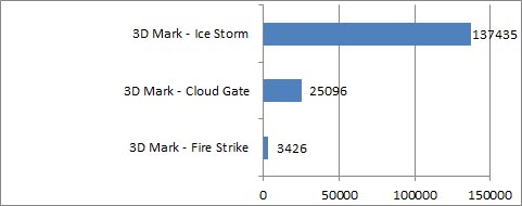 bench 3dmark