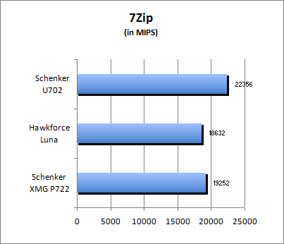 7-Zip