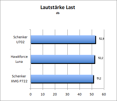 Lautstärke Load