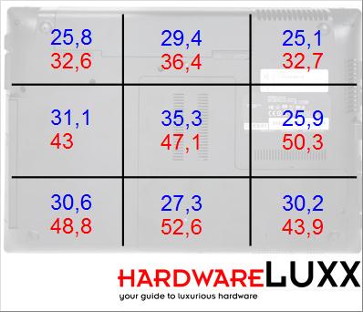 bench temp unterseite