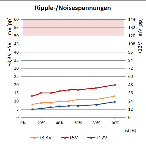 ripple