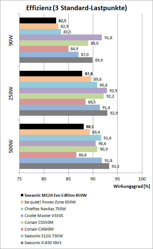 effizienzvergleich