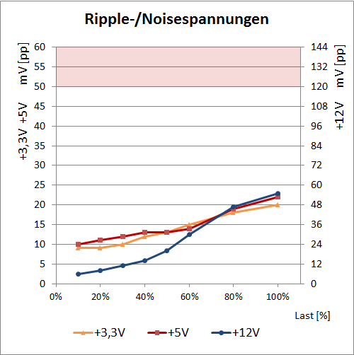 ripple