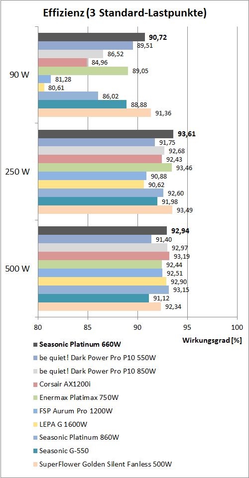 effizienzvergleich