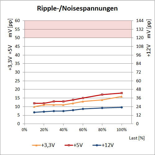 ripple