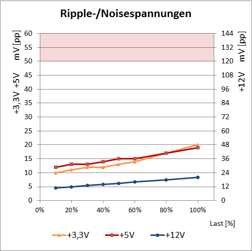 ripple