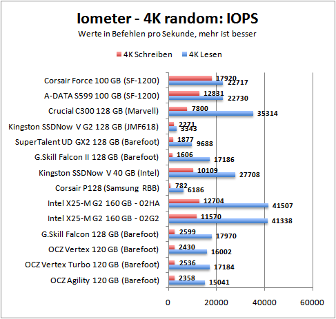 4k_iops