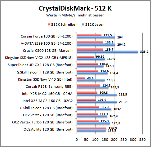 cdm_512k