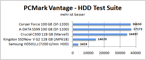 pcmark_hdd