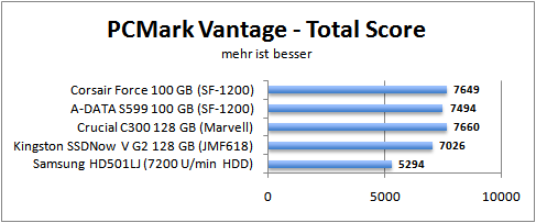 pcmark_total