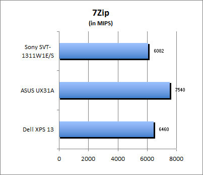 7-Zip