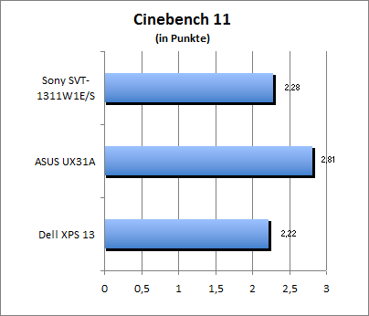 Cinebench 11