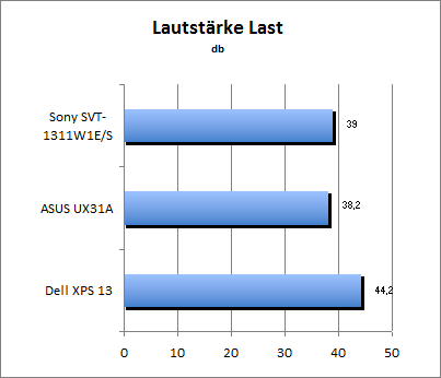 Lautstärke Load