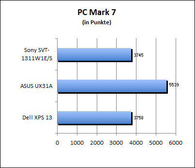 PC Mark 7