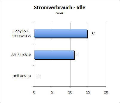 Akkulaufzeit Load