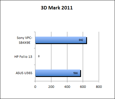 3D Mark 11