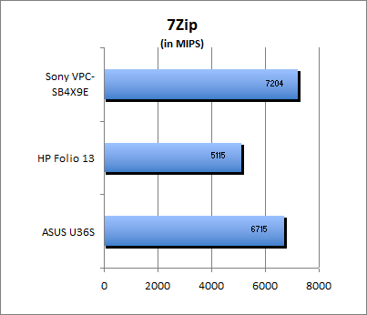 7-Zip