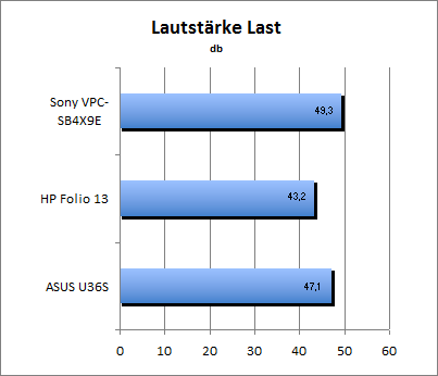 Lautstärke Load