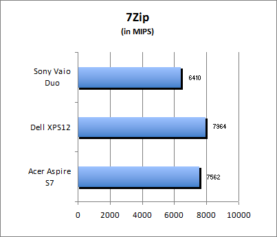 7-Zip