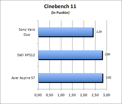 Cinebench 11