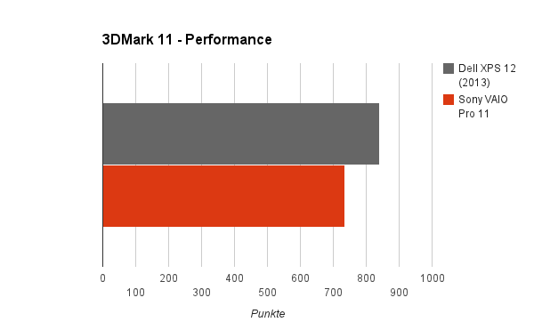 3dmark