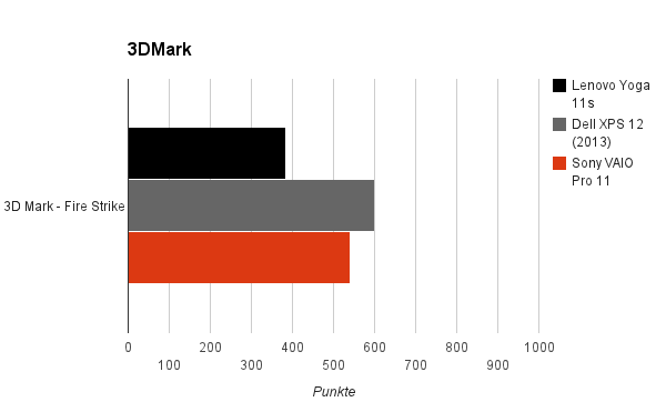 3dmark