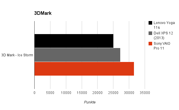 3dmark