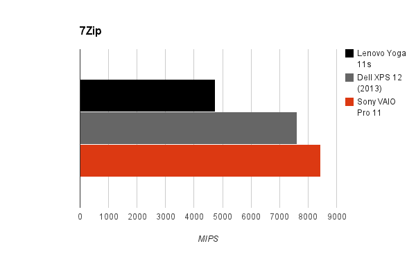 7zip