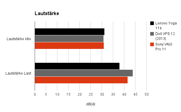 lautstaerke