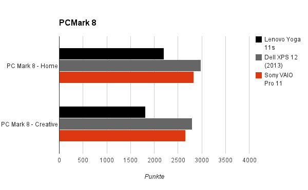 pcmark